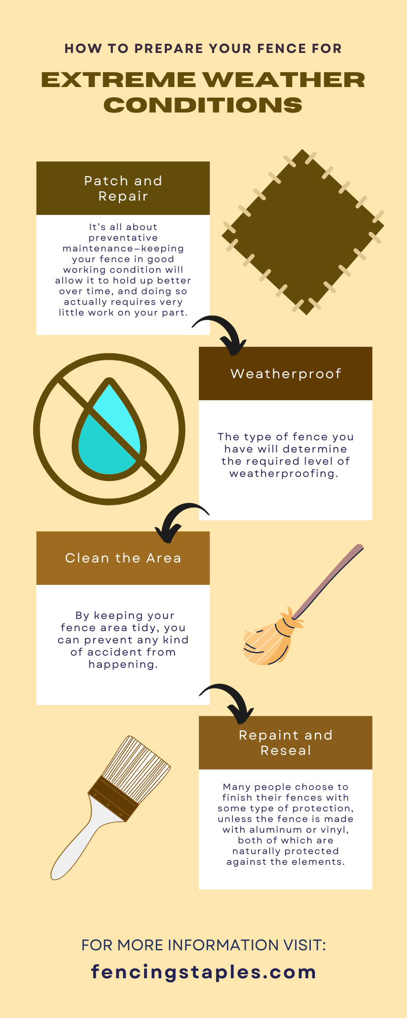How To Prepare Your Fence for Extreme Weather Conditions