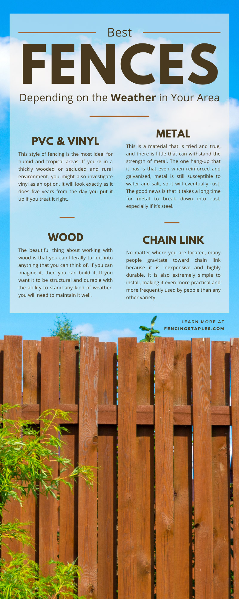Best Fences Depending on the Weather in Your Area