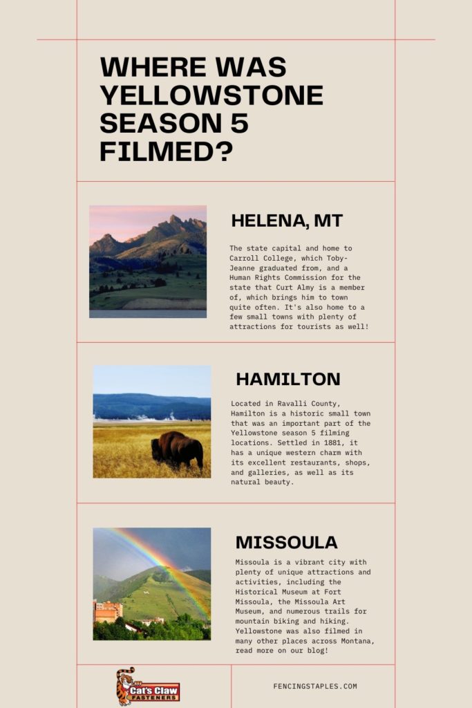 Where was Yellowstone Season 5 filmed?